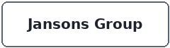 Jansons Group
